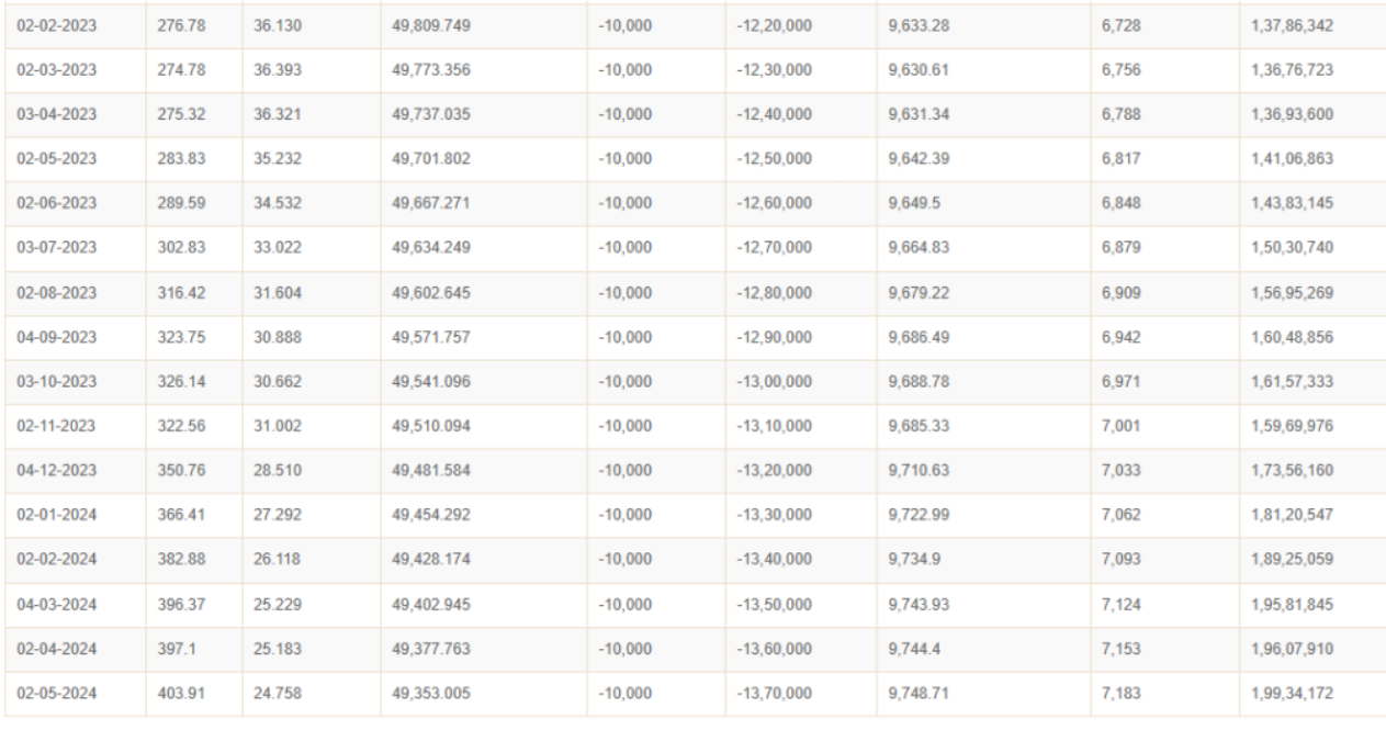 SWP Report Last Screen<