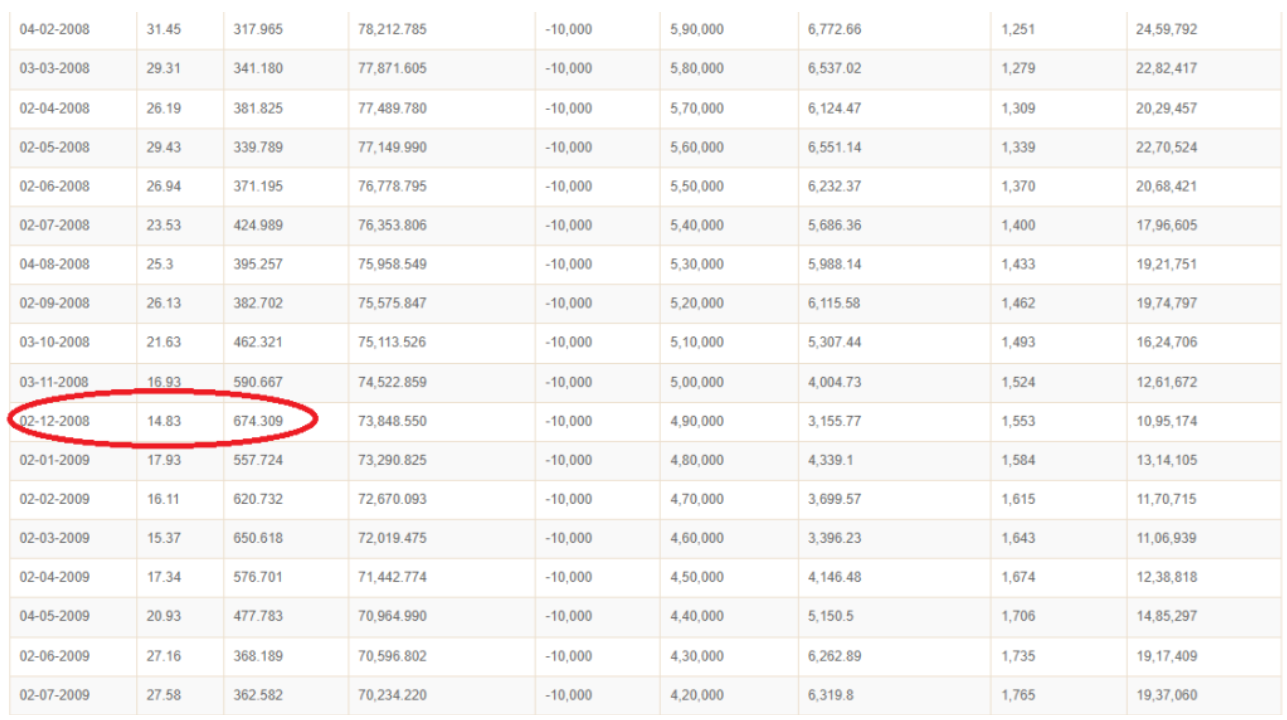 SWP Report- Recession 2008